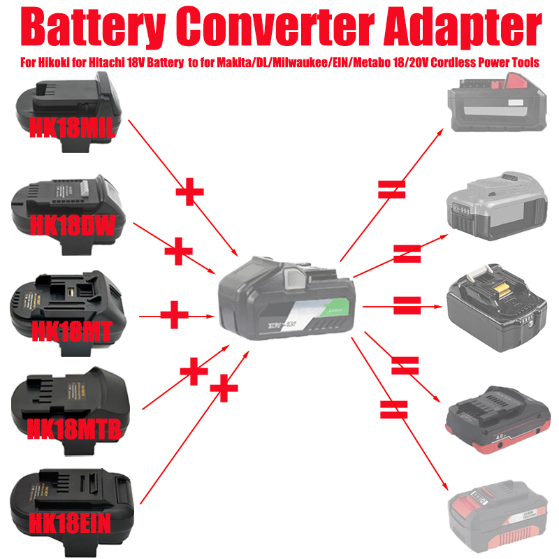 Power Tools Battery Adapter - Adapter/Konwerter Baterii do Akumulatorów Li-ion Hikoki/Hitachi