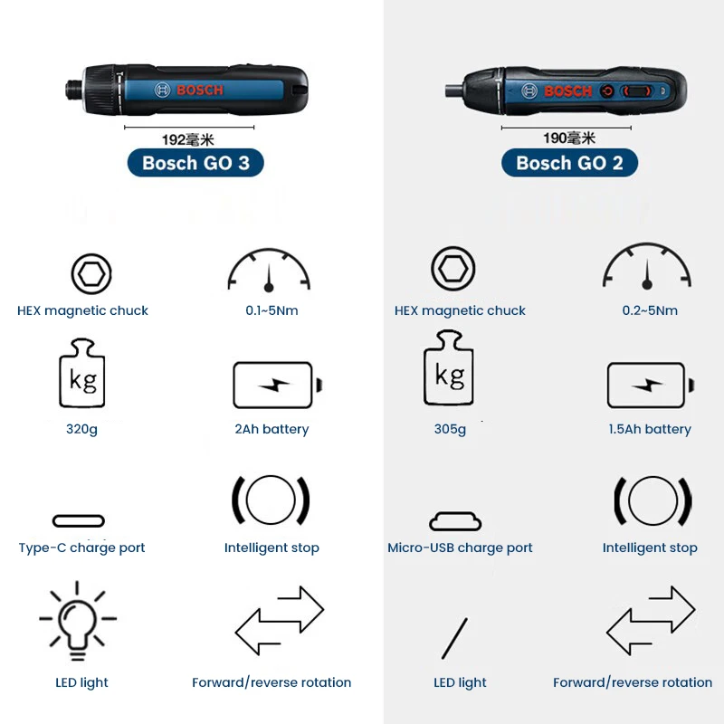 Wkrętarka elektryczna BOSCH Go – Power Tools Hand Tools recenzja i cena